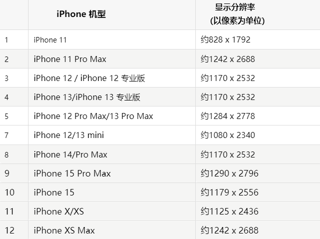 苹崂山果维修分享iPhone主屏幕壁纸显得模糊怎么办