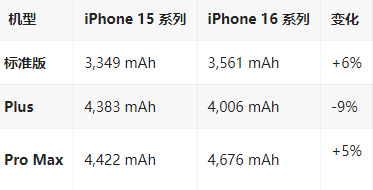 崂山苹果16维修分享iPhone16/Pro系列机模再曝光