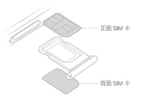 崂山苹果15维修分享iPhone15出现'无SIM卡'怎么办 