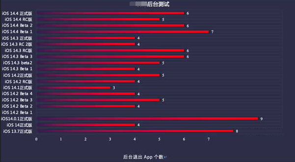 崂山苹果手机维修分享iOS14.5beta1续航怎么样 